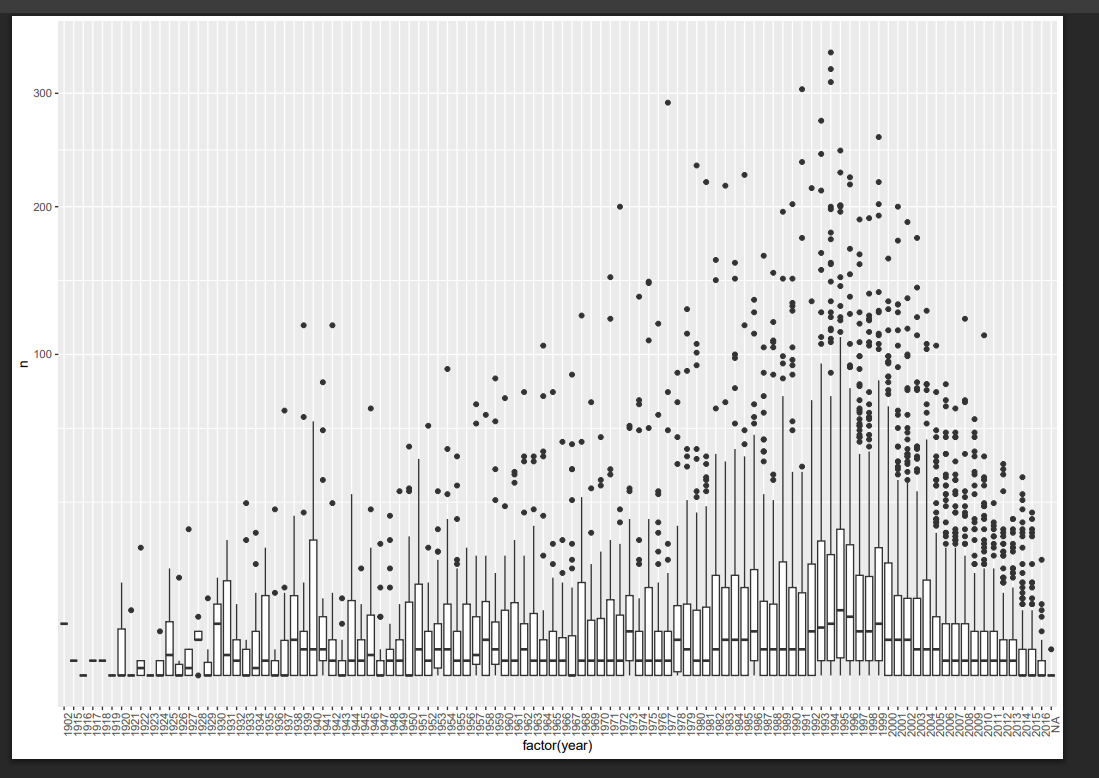 MovieLens Boxplot Year